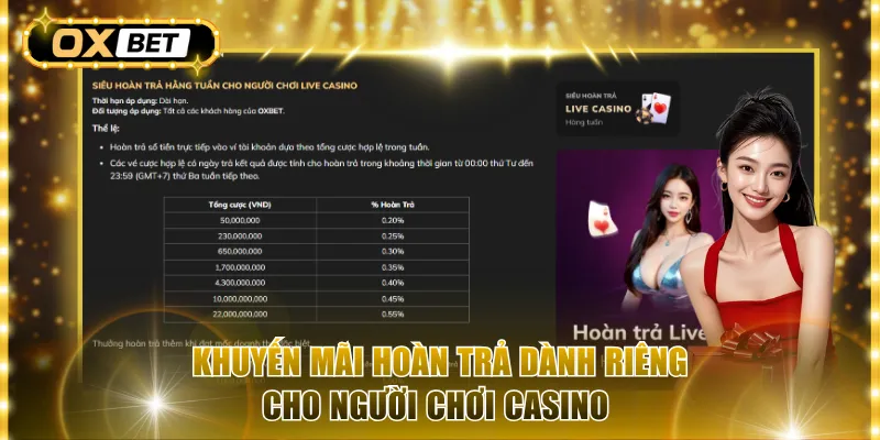 Khuyến mãi hoàn trả dành riêng cho người chơi casino 